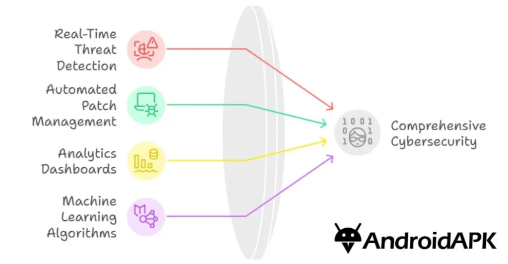 Code Refactoring and Optimization Platform