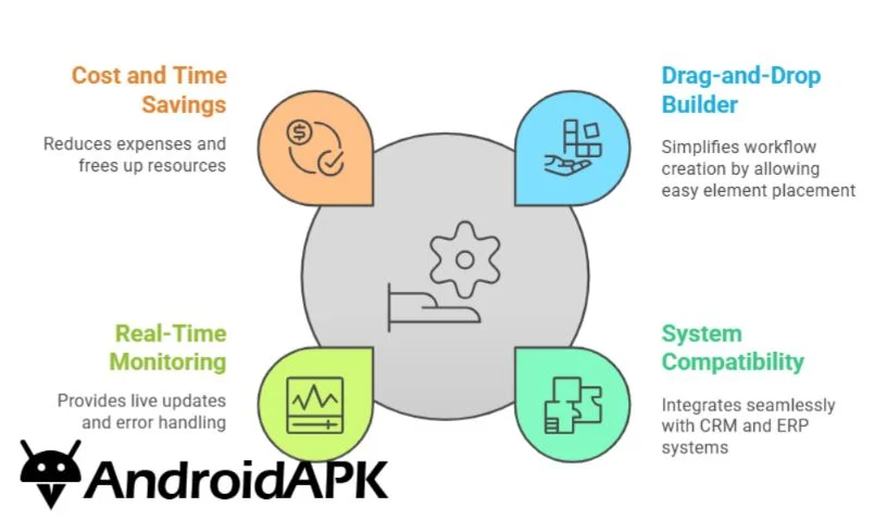 Cutting-Edge Workflow Automation Engine