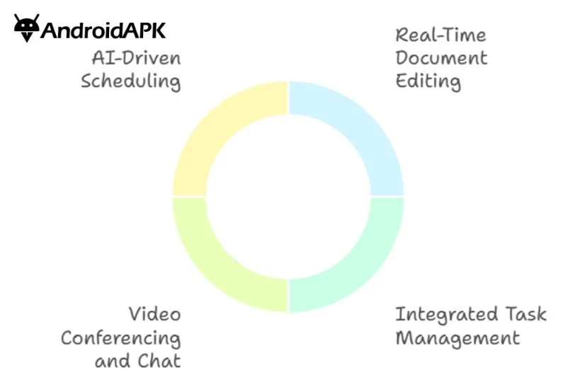 High-Performance Collaboration Suite