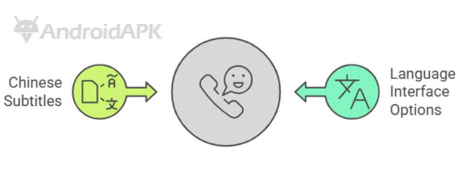 How Android Apps Are Adapting