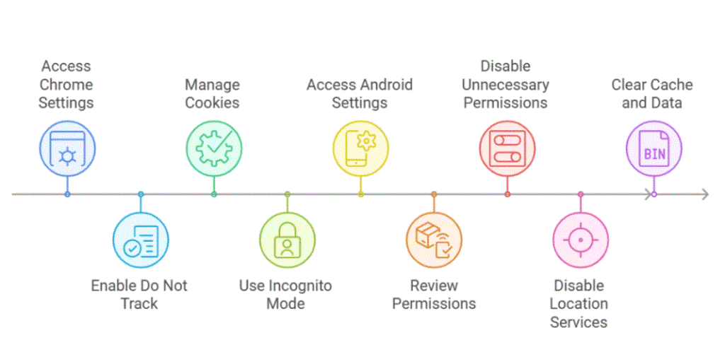 Important Privacy Settings for Your Android Device