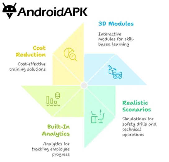 VR/AR Training Platform