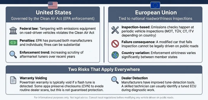 Emissions Laws Are Real