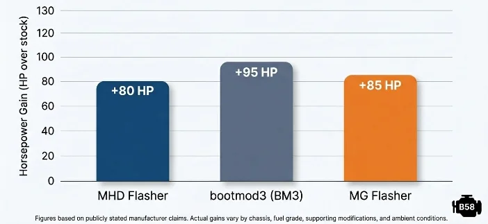 The Leading Flash Tune Apps Worth Knowing About