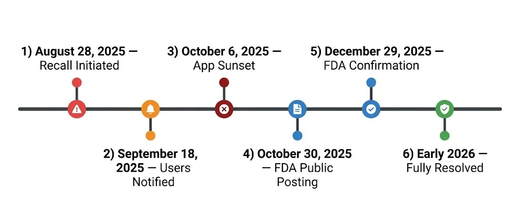 The Timeline_ From Bug to Resolution