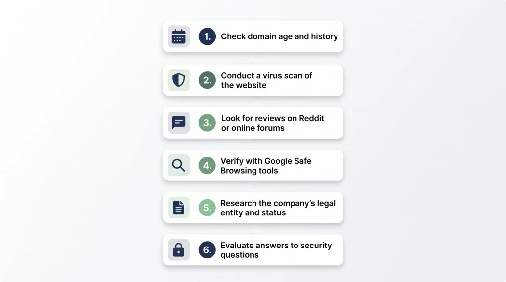 How to Spot a Phishing Platform Before You Download
