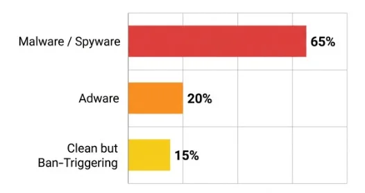 Risks Associated with Mod APK Sites