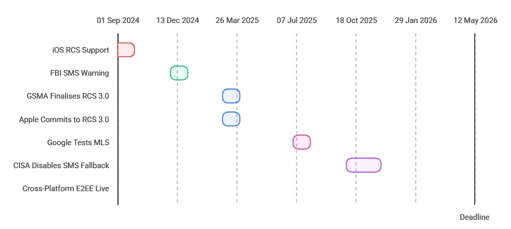 What Changed in May 2026