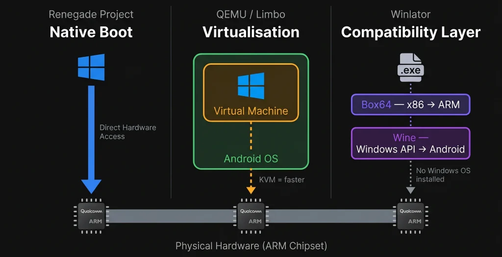 Windows on Android