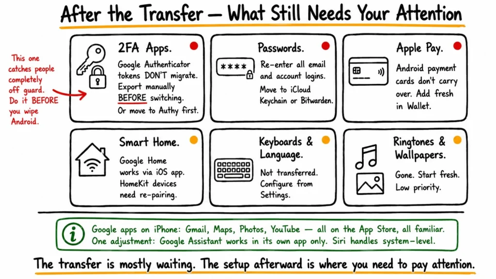 After the Transfer — What Still Needs Your Attention