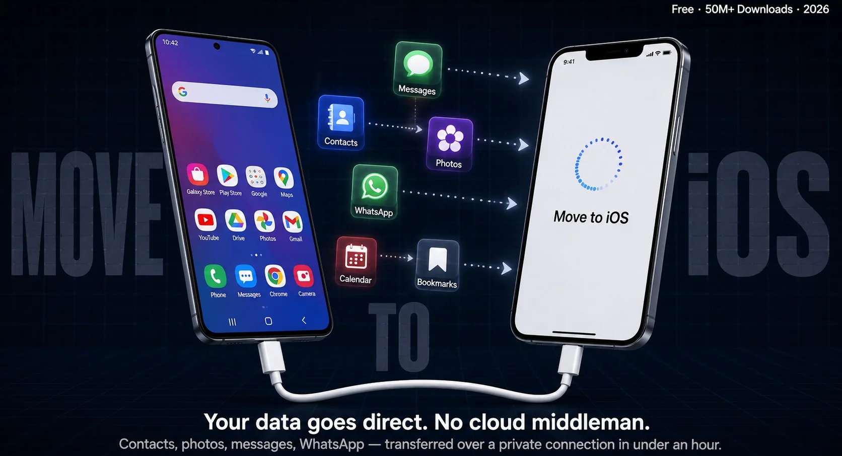Android Move to iOS Is Better Than It Used to Be