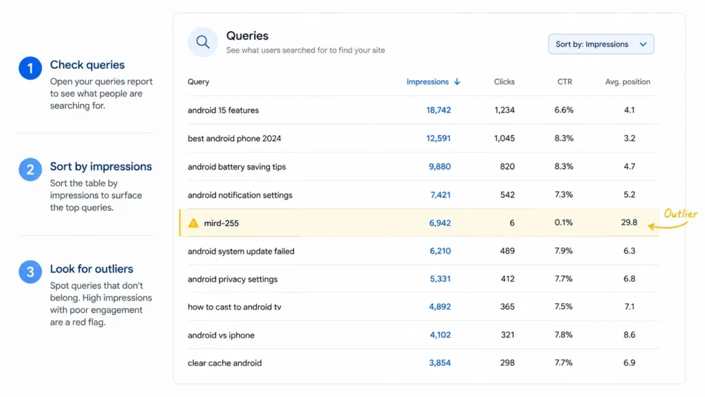 How to spot this on your own site