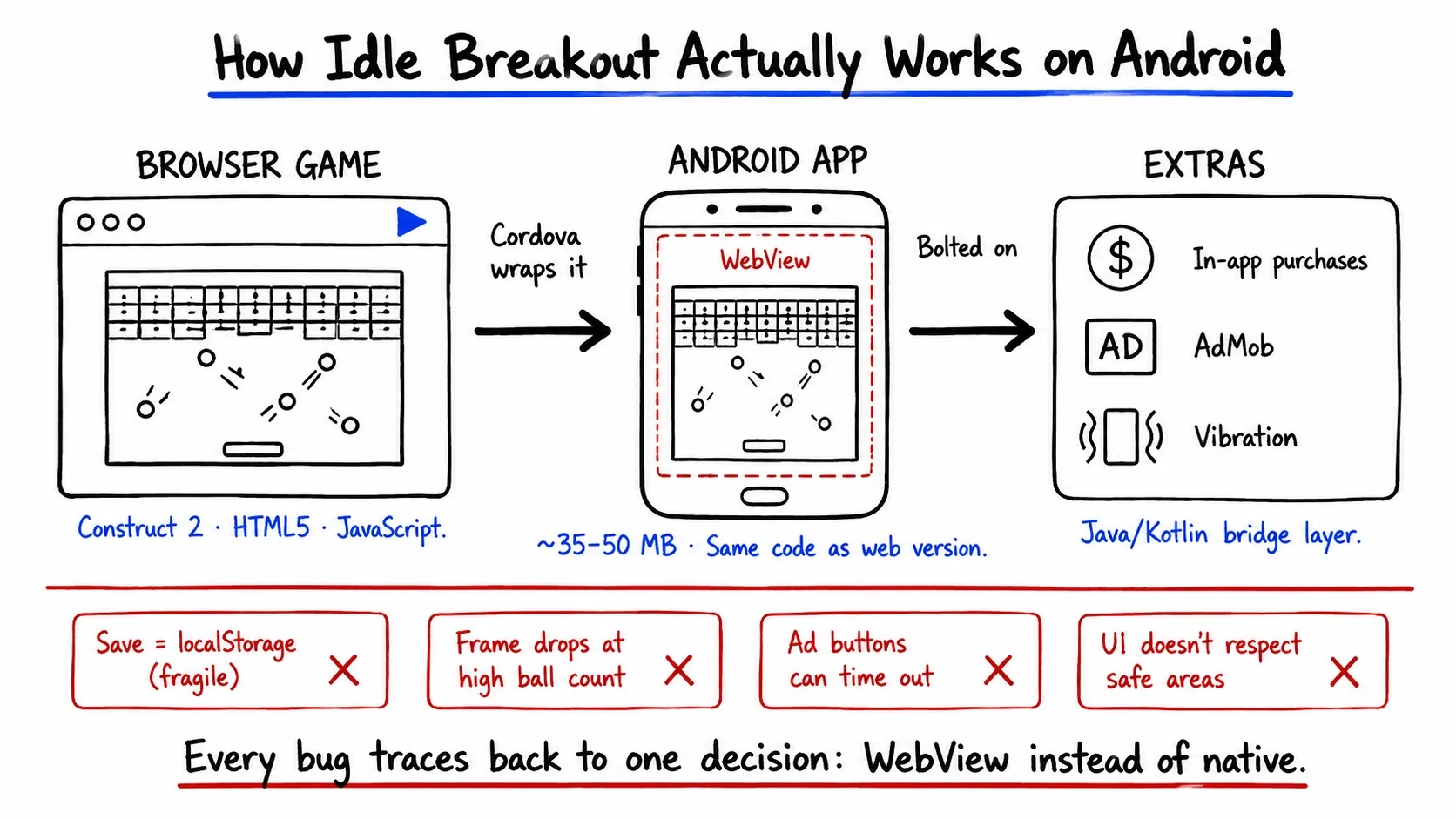 Idle Breakout