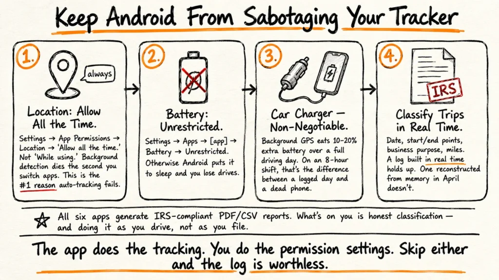 Keeping Android from sabotaging your tracking