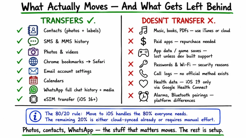 What Actually Transfers — And What Doesn't