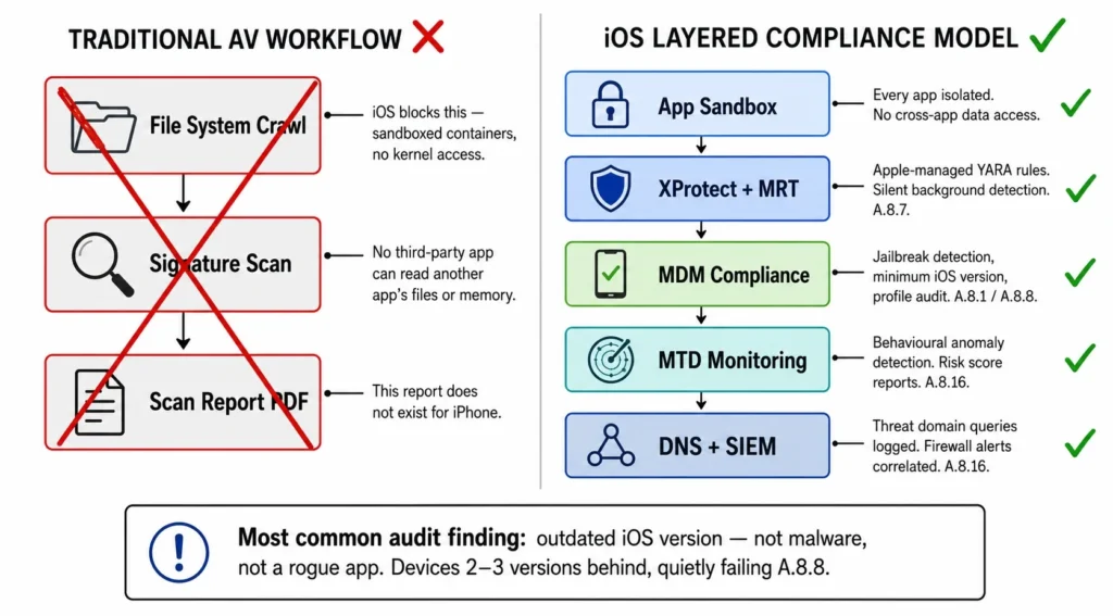 What ISO 27001 Actually Means
