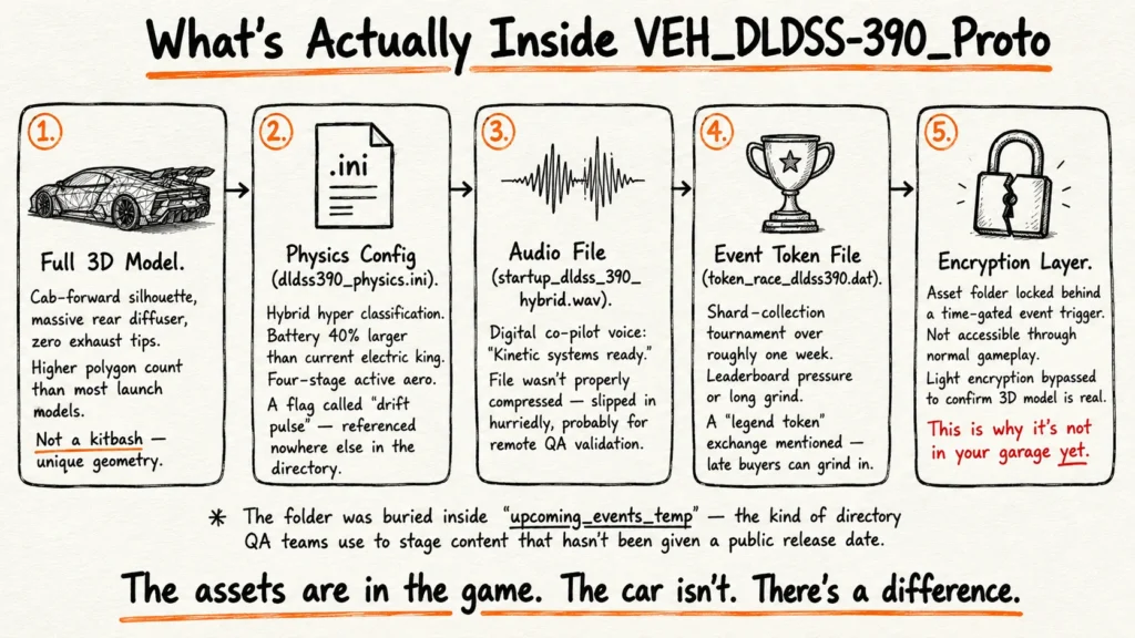 What the Game Files Actually Reveal About the DLDSS-390