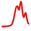 FMeter