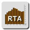 RTA Analyzer